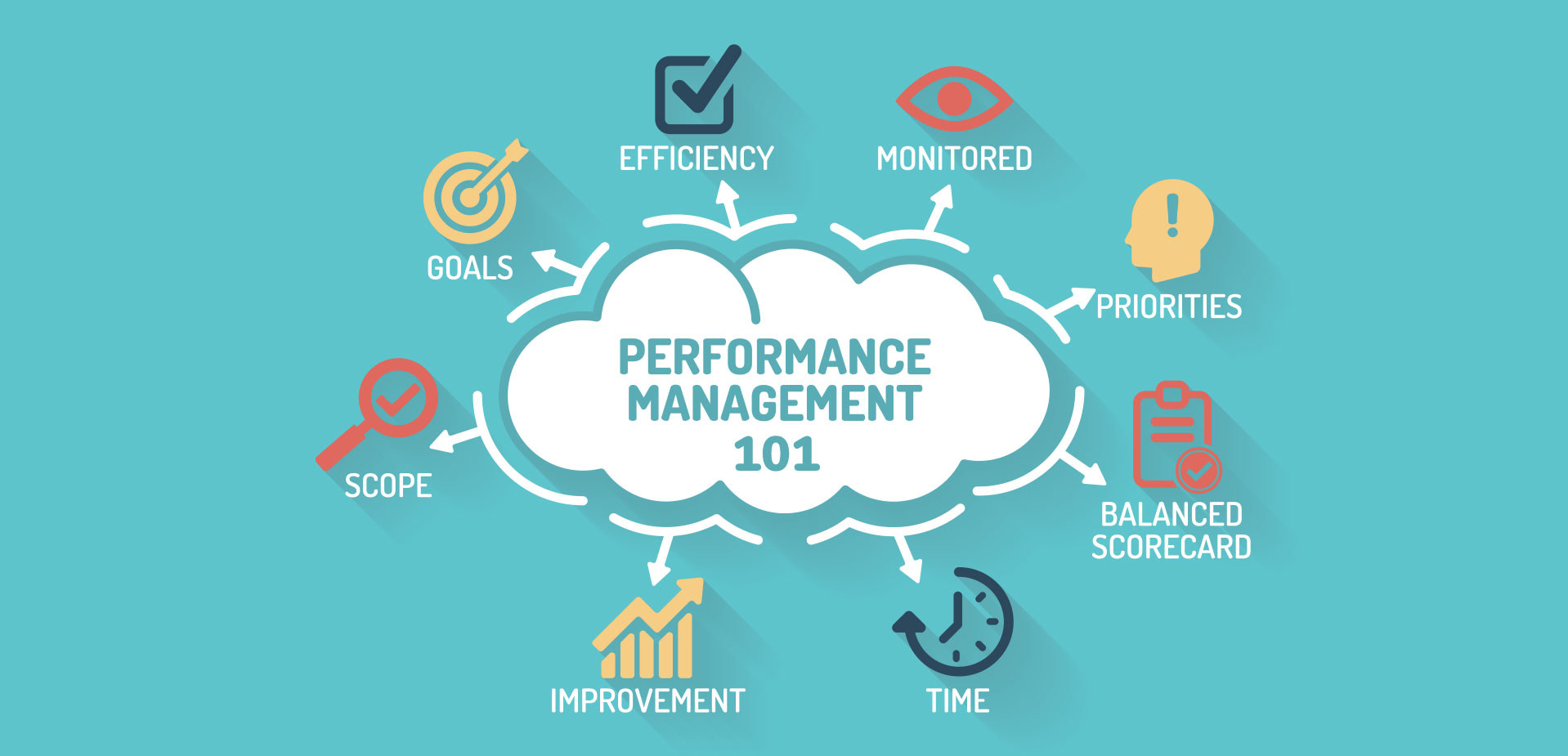 Performance Management 101