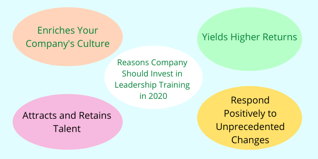 4 Reasons Your Company Should Invest in Leadership Training in 2020
