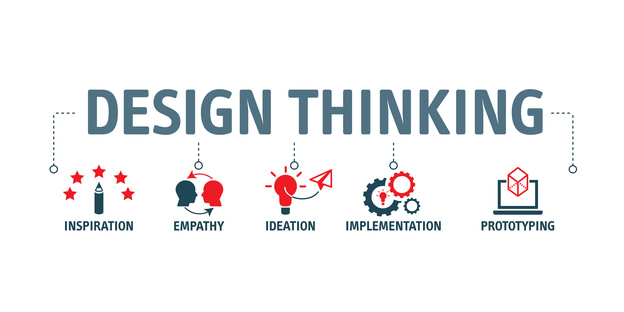 Highlighting the Benefits of Design Thinking Workshop